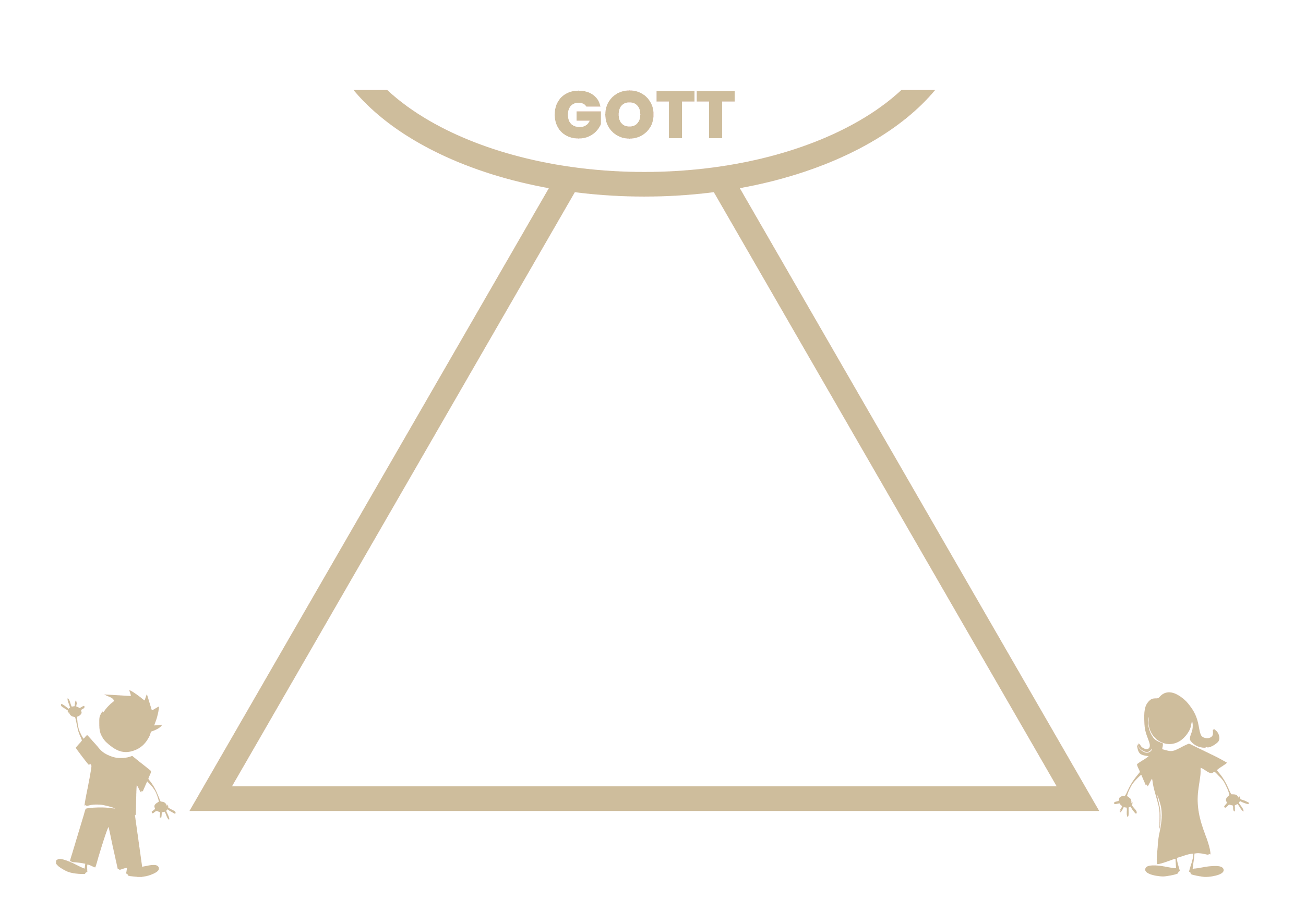 Gott-Ehe-Dreieck
